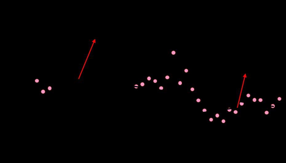 خطي آن در ايستگاه اصفهان برای دو دوره 1992-2005 و 1961-2005.