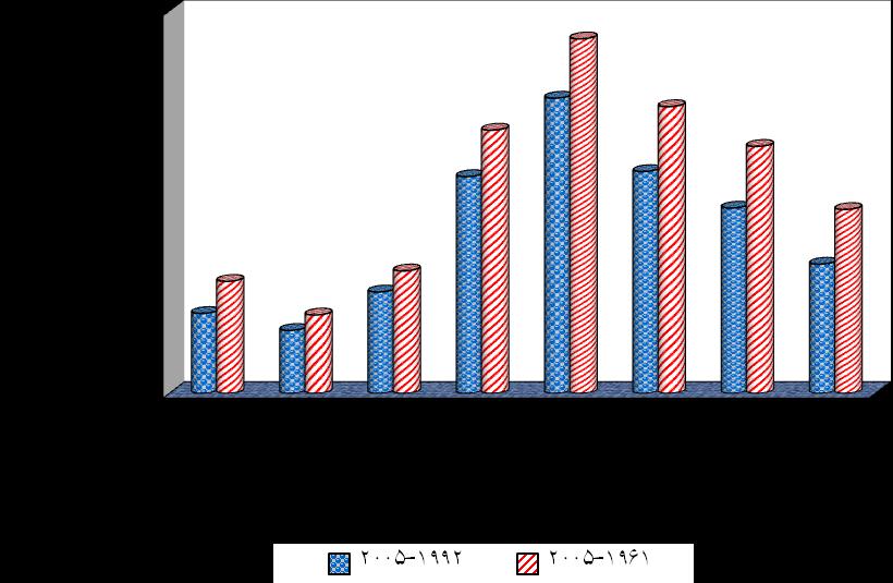 Justus, C. G., W. R. Hargraves, A. Milhai, and D. Garber, 1978, Methods for estimating wind speed frequency distributions. Journal of Applied Meteorology, 17, 350-353. 7. Maidment, David R., 1993.