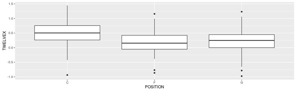 Call: lm(formula = PIR ~ MISCELLANEOUS.RATING, data = mydata) Residuals: Min 1Q Median 3Q Max -15.310-5.183-1.310 4.754 23.904 Coefficients: Estimate Std. Error t value Pr(> t ) (Intercept) 4.1826 0.