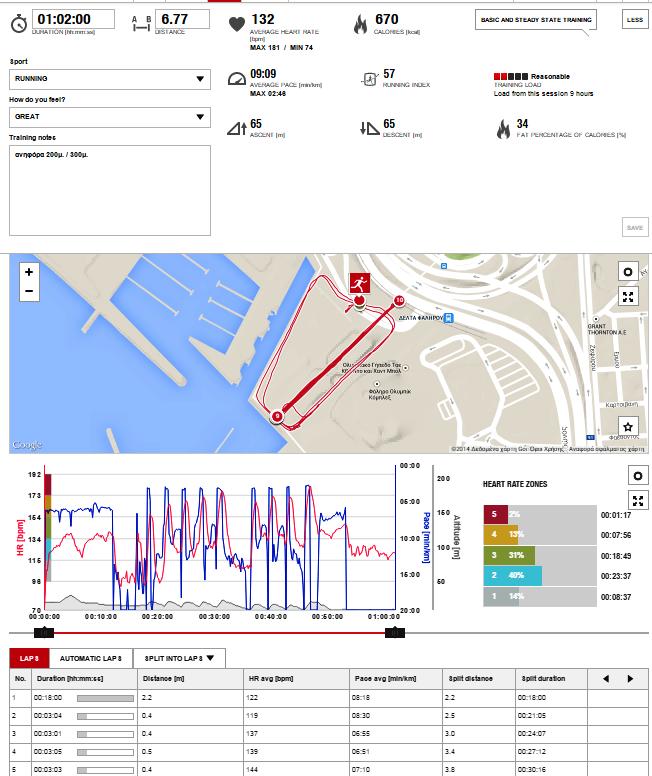 POLAR FLOW WEB SERVICE (www.