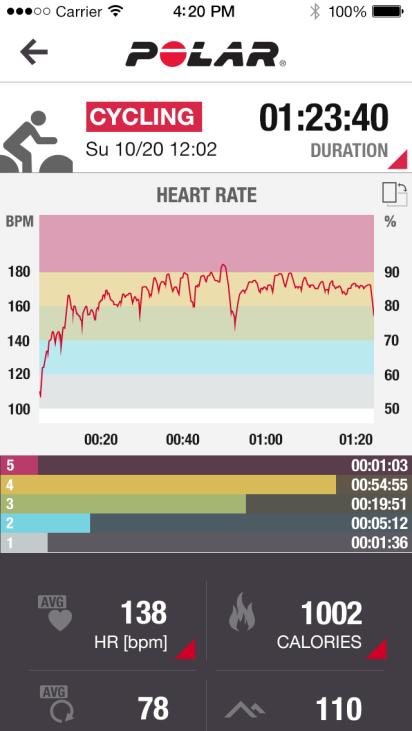 IOS & Android Polar Flow for coach Δημιουργήστε την ομάδα σας με τους αθλητές