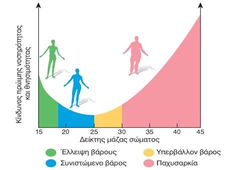 Παράγοντες Κινδύνου Σχέση παραγόντων κινδύνου και νοσηρότητας Τεκμηριωμένοι Οι τεκμηριωμένοι παράγοντες καρδιαγγειακού κινδύνου, οι οποίοι παλιότερα απουσίαζαν από τις μικρές