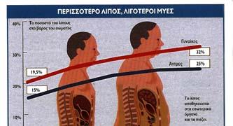 σωματική μάζα Λειτουργικοί Ορισμοί μάζα (πρωτεΐνες, νερό, ανόργανα