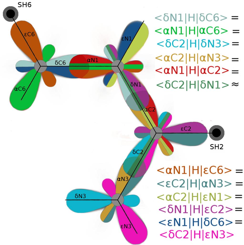 8 Σχήμα 1.