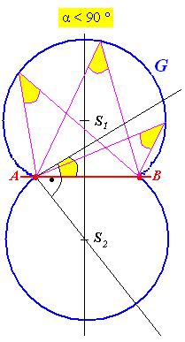 <BAS 2 = 90 - α Množina všetkých stredov kružníc,