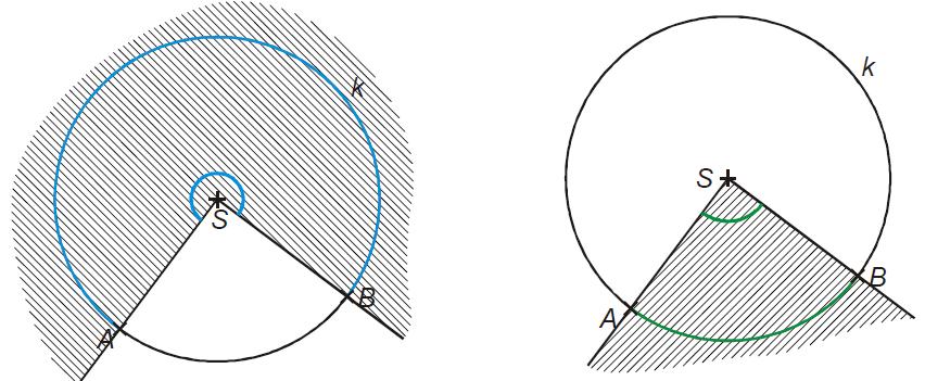 Uhly v kružnici stredový a obvodový uhol Nech A, B sú dva rôzne body ležiace na kružnici k. Body A, B rozdeľujú kružnicu k na dve časti, ktoré nazývame kružnicové oblúky.