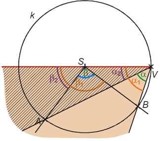 3. stred kružnice leží vo vonkajšej časti obvodového uhlu AVB: Polpriamka VS vytvorí v obrázku ďalšie dve dvojice stredových a obvodových uhlov, pričom stred kružnice S leží na spoločnom ramene VS