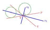 Os uhla - množina všetkých bodov X v rovine, pre ktoré platí, že majú rovnakú vzdialenosť od ramien uhla AVB.