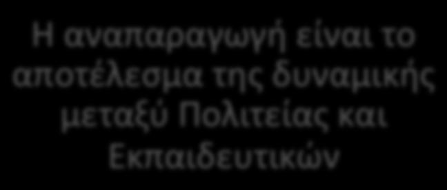 κυρίως μέσω έρευνας, Κοινωνία (Πολιτισμός) Η Πολιτεία επιλέγει