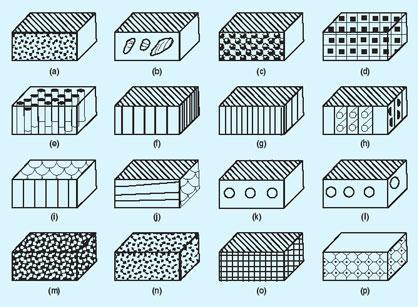 8 KOMPOZITNI MATERIALI V zadnjem času so postali aluminijevi kompozitni materiali (Al-MMCs) cenejši in tako dosegljivejši tudi za uporabo v avtomobilski industriji.