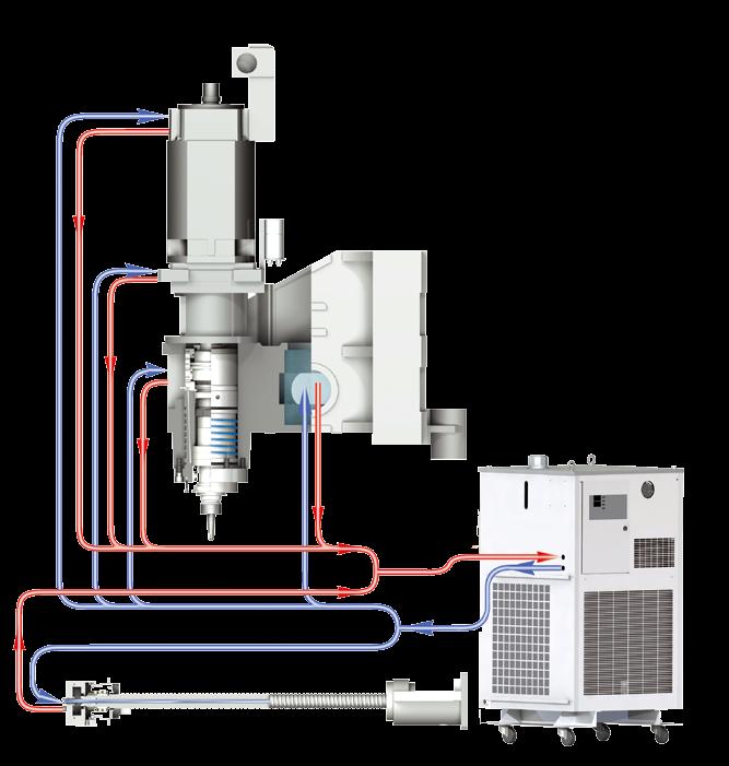 Precision accuracy To meet more and more severe "WORKING ACCURACY" requirements, our "THERMAL MANAGEMENT": 1 2 4 5 Coolant through ball screw.