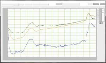 Distance Temperarure Heat generate from spindle and spindle motor are quick remove by cooling