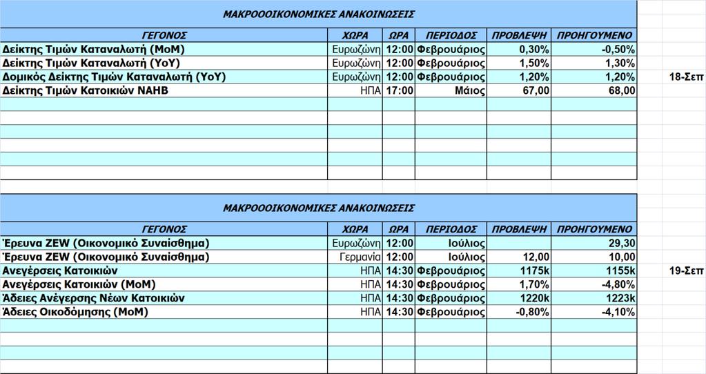 Οικονομικό Ημερολόγιο Ξένων