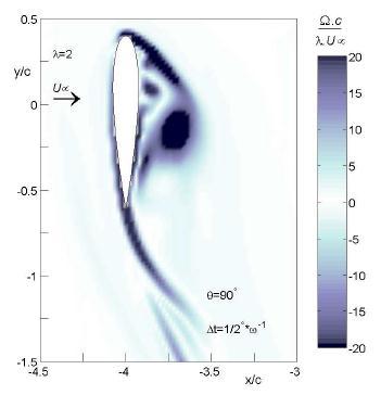 ΕΙΚΟΝΑ 54: ΠΕΔΙΟ ΣΤΡΟΒΙΛΟΤΗΤΑΣ ΓΙΑ Θ=90 ο, K Ε MODEL.[10] ΕΙΚΟΝΑ 55: ΠΕΔΙΟ ΣΤΡΟΒΙΛΟΤΗΤΑΣ ΓΙΑ Θ=120 ο, K Ε MODEL.