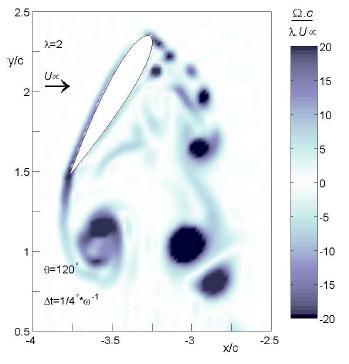 ΕΙΚΟΝΑ 57: ΠΕΔΙΟ ΣΤΡΟΒΙΛΟΤΗΤΑΣ ΓΙΑ Θ=120 ο, LARGE EDDY SIMULATION.