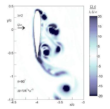 ΕΙΚΟΝΑ 58: ΠΕΔΙΟ ΣΤΡΟΒΙΛΟΤΗΤΑΣ ΓΙΑ Θ=90 ο, DETACHED EDDY SIMULATION.