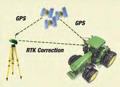 Εικόνα 2.2. Αναπαράσταση της επικοινωνίας των δεκτών με τη χρήση RTK τεχνολογίας (www.johndeere.kvalitne.cz) GLONASS Το Παγκόσμιο Δορυφορικό Σύστημα Πλοήγησης GLONASS είναι υπό τον έλεγχο της Ρωσίας.
