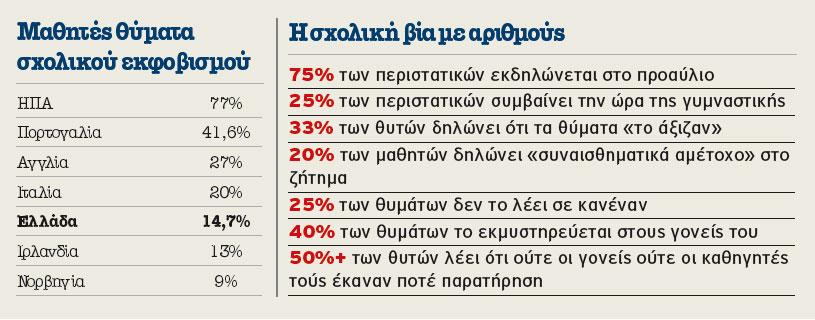 Όλα τα παραπάνω αποτελούν κάποιες άμεσες δράσεις σε επίπεδο πρόληψης και αντιμετώπισης στις οποίες μπορεί να προβεί το σχολείο, από μόνες τους όμως δε μπορούν να δώσουν λύση στο πρόβλημα του