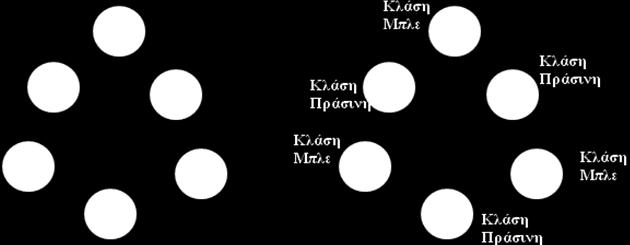 οντότητα του χώρου αναπαρίσταται από ένα διάνυσμα το οποίο σχηματίζεται από τα χαρακτηριστικά (features) που έχουν επιλεγεί από τη διαδικασία επιλογής των χαρακτηριστικών.
