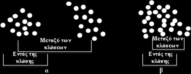 8). Εικόνα 1.