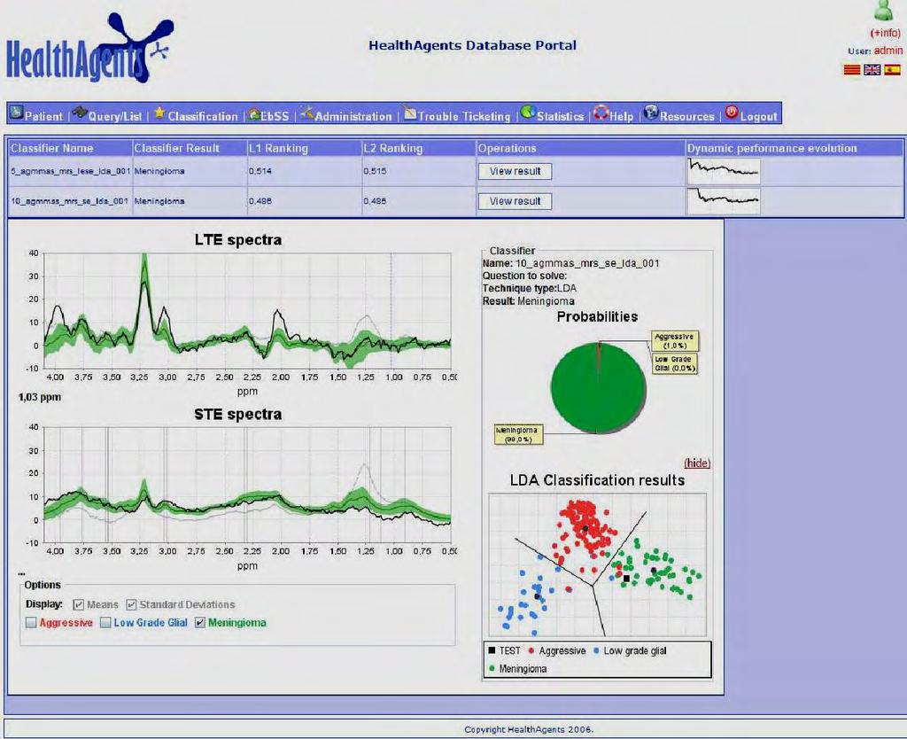 Εικόνα 3.8 Γραφικό περιβάλλον HealthAgents GUI [García-Gómez 2009]. Επιλέγοντας τον ταξινομητή από το menu στο παράθυρο της ταξινόμησης [HealthAgents Public Deliverable No.