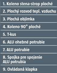 Plochý rozv tepl. vzduchu 9, 5. Plochá objímka 50 mm, 50 4.