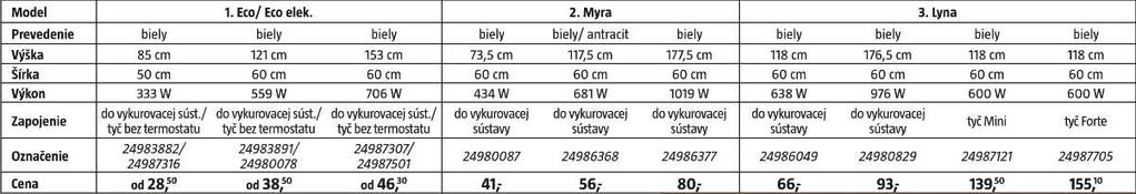 60 cm 60 cm 60 cm Výkon W 559 W 706 W 44 W 68 W 09 W 68 W 976 W 600 W 600 W Zapojenie Označenie do vykurovacej súst./ tyč bez termostatu 49888/ 49876 do vykurovacej súst.