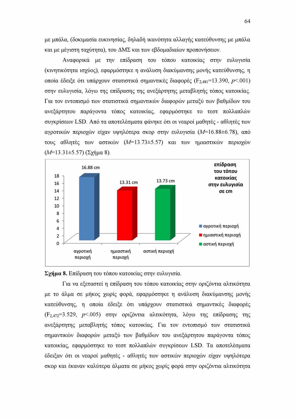 64 με μπάλα, (δοκιμασία ευκινησίας, δηλαδή ικανότητα αλλαγής κατεύθυνσης με μπάλα και με μέγιστη ταχύτητα), του ΔΜΣ και των εβδομαδιαίων προπονήσεων.