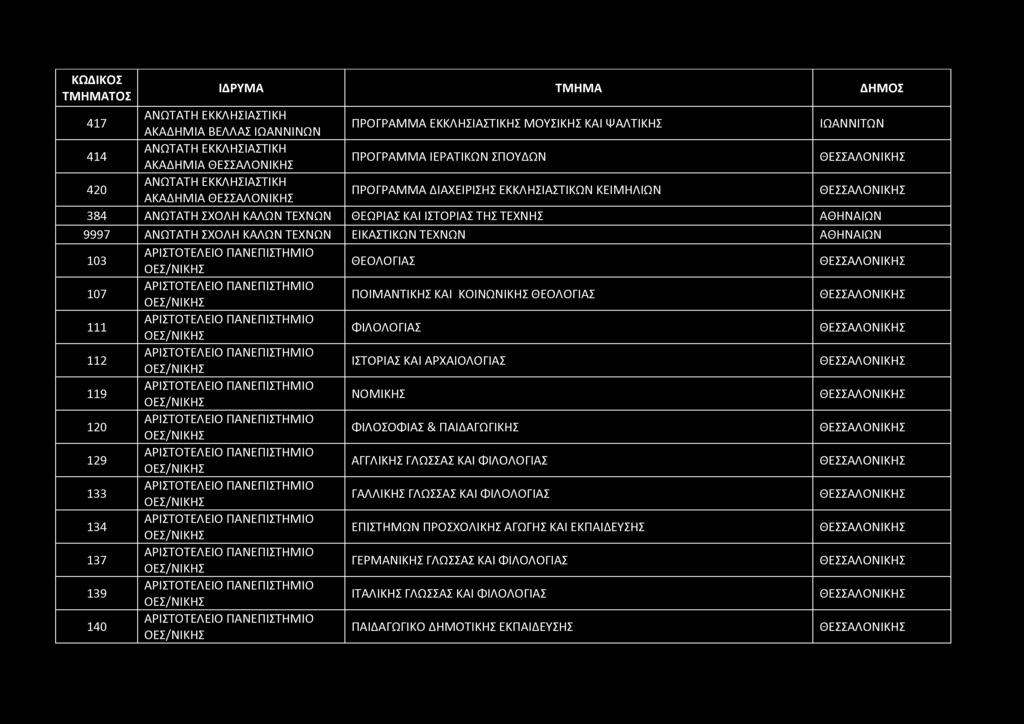 417 ΑΝΩΤΑΤΗ ΕΚΚΛΗΣΙΑΣΤΙΚΗ ΑΚΑΔΗΜΙΑ ΒΕΛΛΑΣ ΙΩΑΝΝΙΝΩΝ ΠΡΟΓΡΑΜΜΑ ΕΚΚΛΗΣΙΑΣΤΙΚΗΣ ΜΟΥΣΙΚΗΣ ΚΑΙ ΨΑΛΤΙΚΗΣ ΙΩΑΝΝΙΤΩΝ 414 ΑΝΩΤΑΤΗ ΕΚΚΛΗΣΙΑΣΤΙΚΗ ΑΚΑΔΗΜΙΑ ΠΡΟΓΡΑΜΜΑ ΙΕΡΑΤΙΚΩΝ ΣΠΟΥΔΩΝ 420 ΑΝΩΤΑΤΗ ΕΚΚΛΗΣΙΑΣΤΙΚΗ