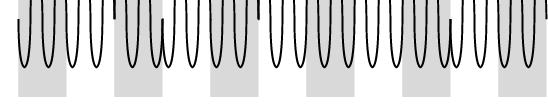 Da bi se uskladila brzina prenosa podataka sa ulaznom povorkom bitova, svaki izlazni signalni elemenat se održava konstantnim za period od T s = LT sekundi, gde T odgovara bit periodi.