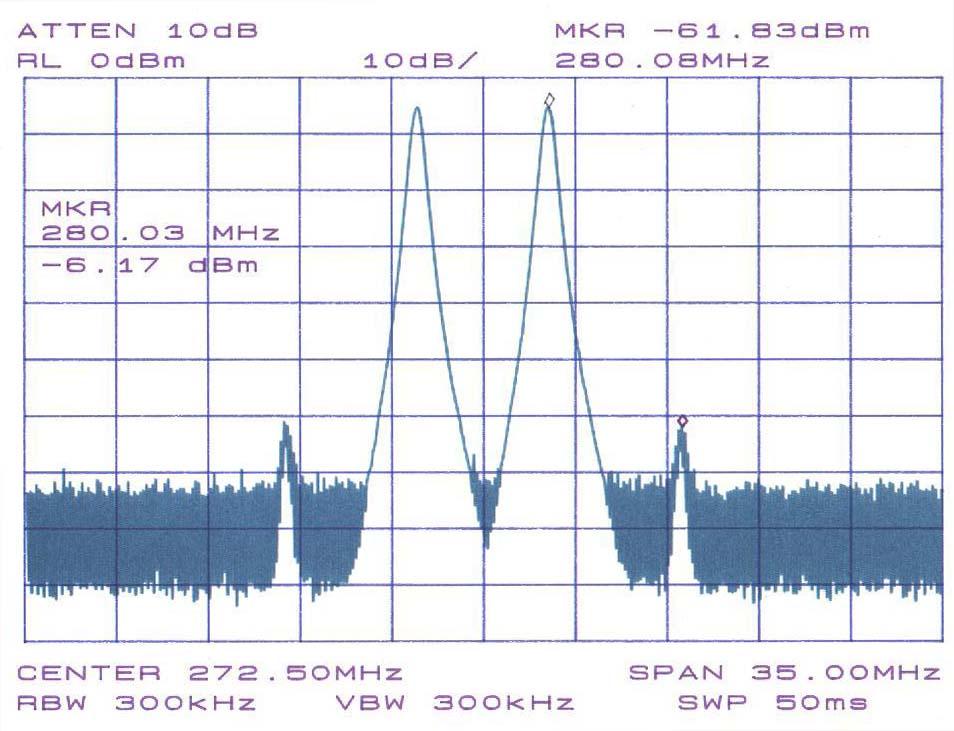 Amplitude f f 1 2 3f 2f 1 2 3f 2f 2 1 f2 f1 2f1 f2 2f2 f1 2f 1 f + f 2f 1 2 2 2nd 5th 3rd Test signals 3rd 5th 3rd, 5th in 2nd so intermodulacijski produkti. 2nd Frequency 52.