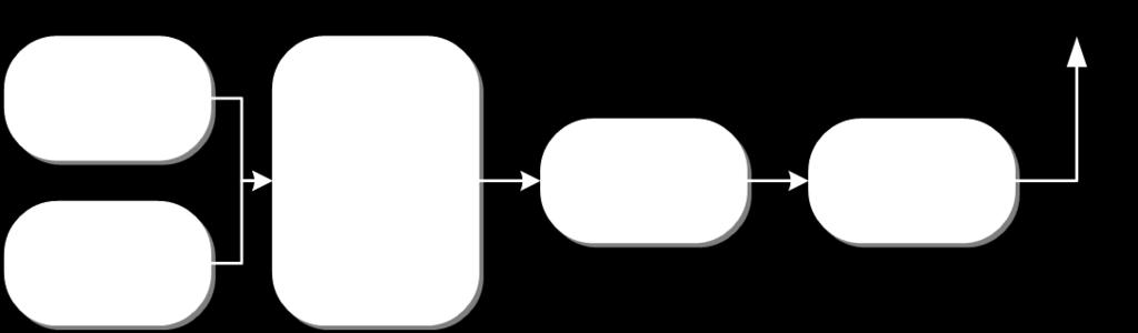 Razložite pomen kratic DVB-T, DVB-C, DVB-S in DVB-H.
