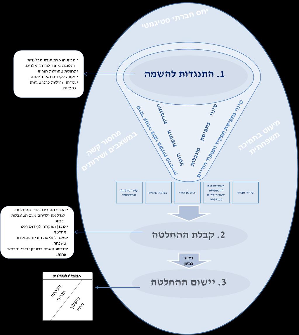 תרשים מספר