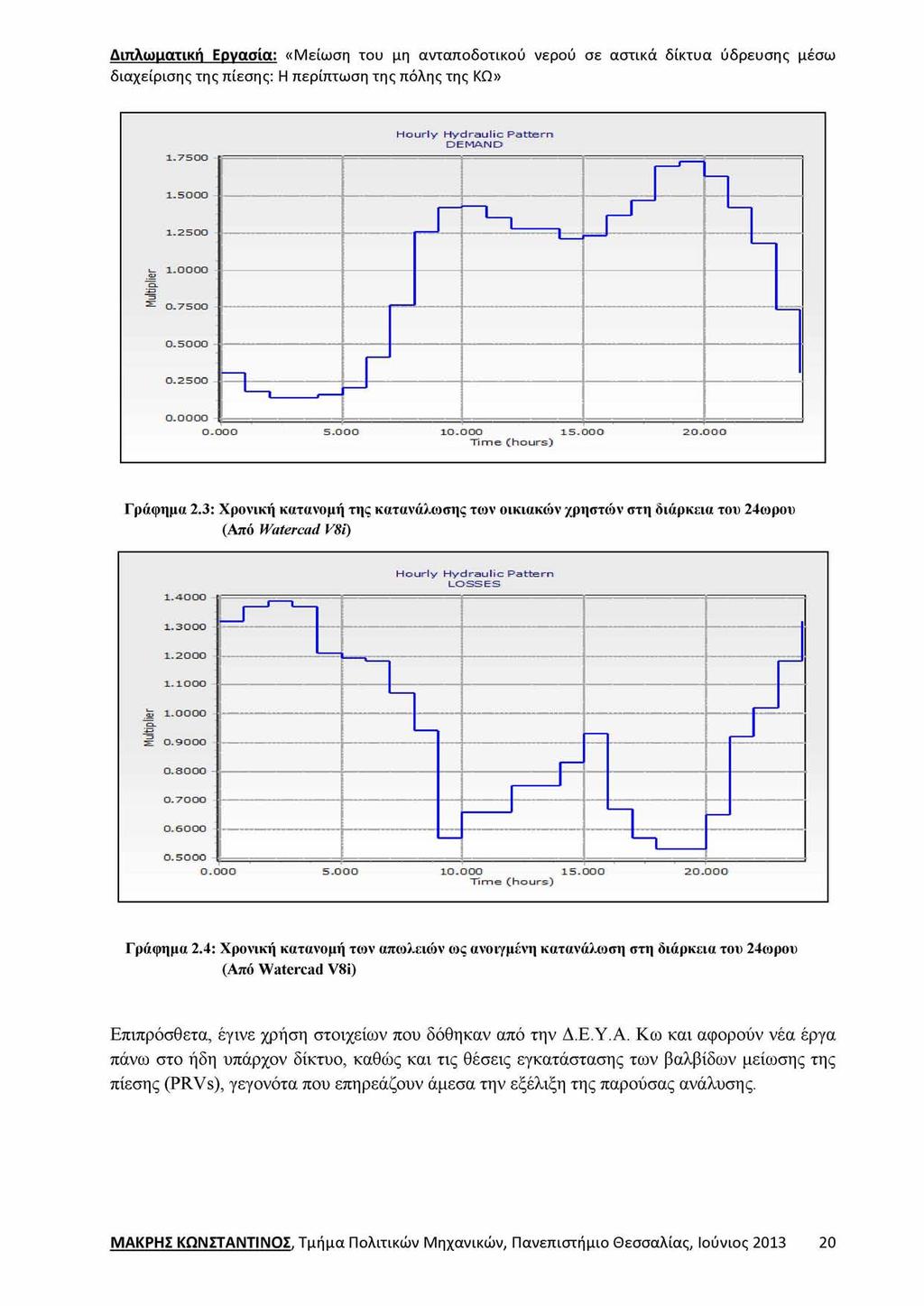 Γράφημα 2.3: Χρονική κατανομή της κατανάλωσης των οικιακών χρηστών στη διάρκεια του 24ωρου (Από Watercad V8i) Γράφημα 2.