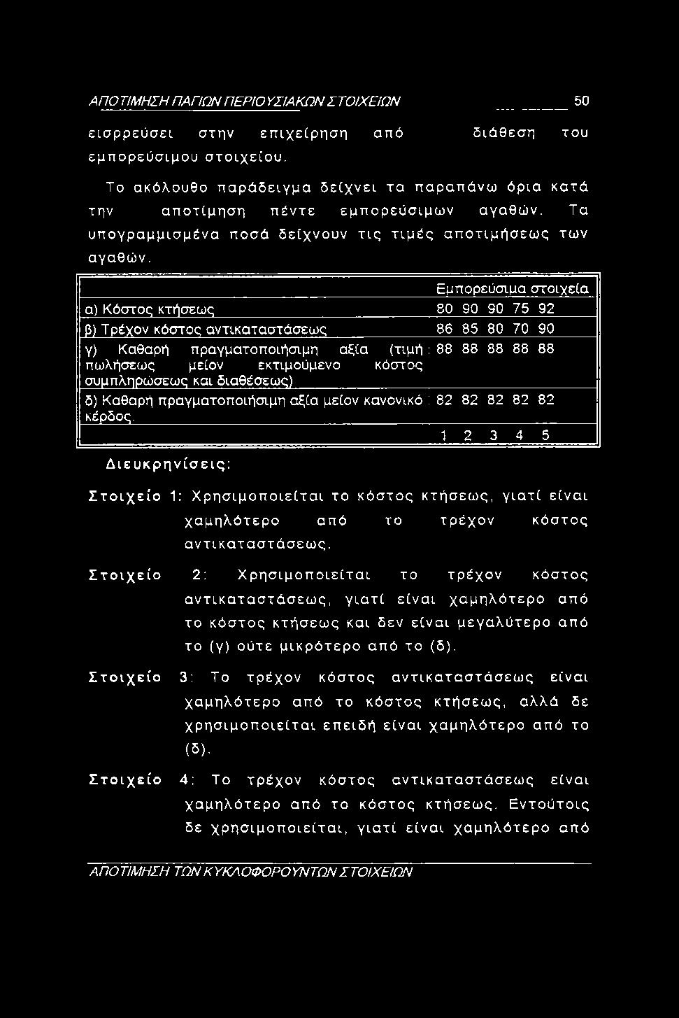 1 2 3 4 5 Διευκρηνίσεις: Στοιχείο 1: Χρησιμοποιείται το κόστος κτήσεως, γιατί είναι χαμηλότερο από το τρέχον κόστος αντικαταστάσεως.