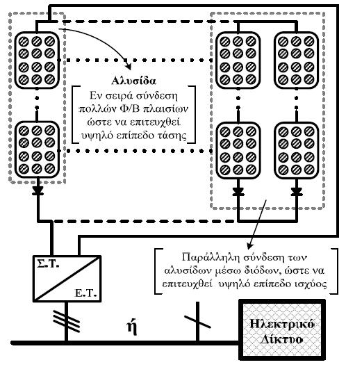 Κεθάλαιο 1 ο 1.7.