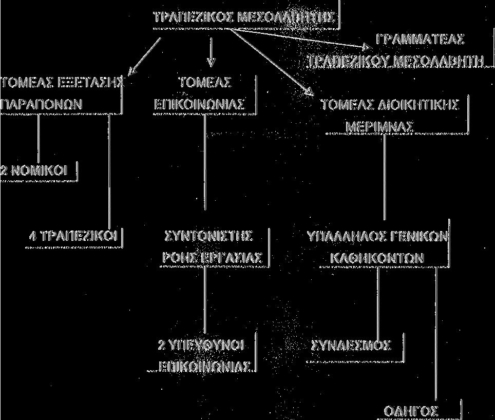 Πρωτοκόλλου- Διεκπεραίωσης και την ευέλικτη ηλεκτρονική «σάρωση» και αρχειοθέτηση των εισερχόμενων