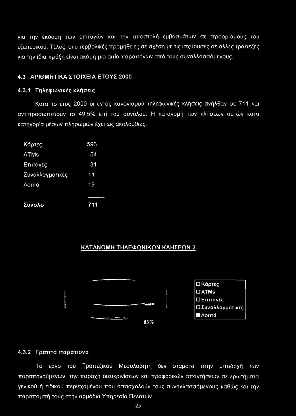 3 ΑΡΙΘΜΗΤΙΚΑ ΣΤΟΙΧΕΙΑ ΕΤΟΥΣ 2000 4.3.1 Τηλεφωνικές κλήσεις Κατά το έτος 2000 οι εντός κανονισμού τηλεφωνικές κλήσεις ανήλθαν σε 711 και αντιπροσωπεύουν το 49,5% επί του συνόλου.