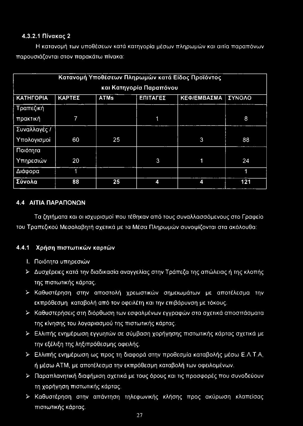 ΚΑΤΗΓΟΡΙΑ ΚΑΡΤΕΣ ΑΤΜβ ΕΠΙΤΑΓΕΣ ΚΕΦ/ΕΜΒΑΣΜΑ ΣΥΝΟΛΟ Τραπεζική πρακτική 7 1 8 Συναλλαγές/ Υπολογισμοί 60 25 3 88 Ποιότητα Υπηρεσιών 20 3 1 24 Διάφορα 1 1 Σύνολα 88 25 4 4 121 4.