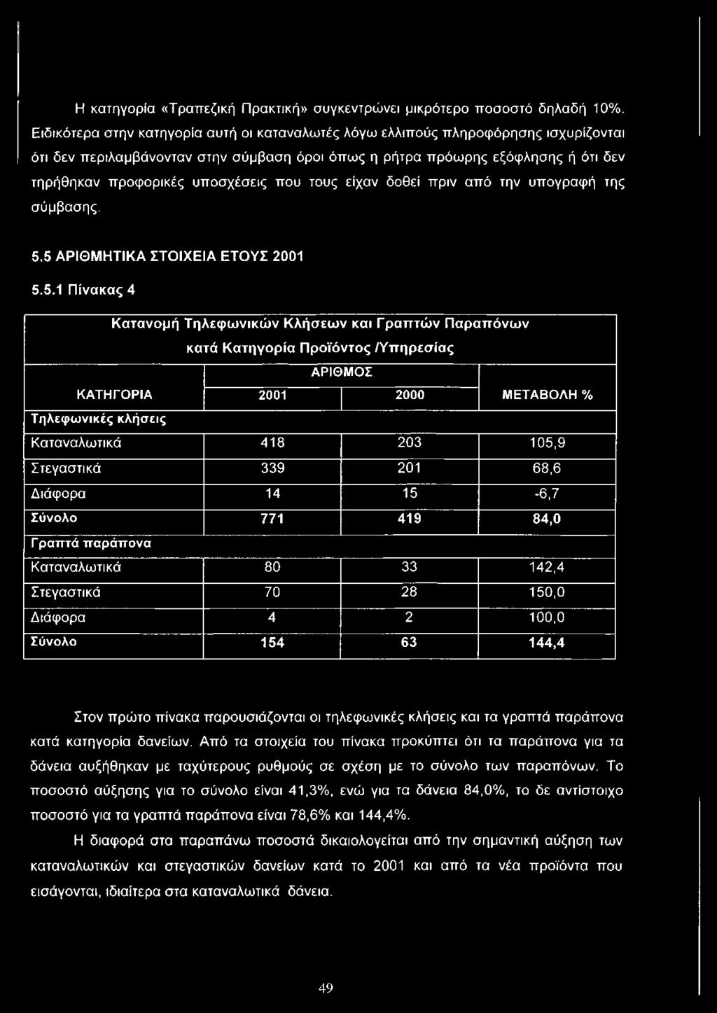 υποσχέσεις που τους είχαν δοθεί πριν από την υπογραφή της σύμβασης. 5.