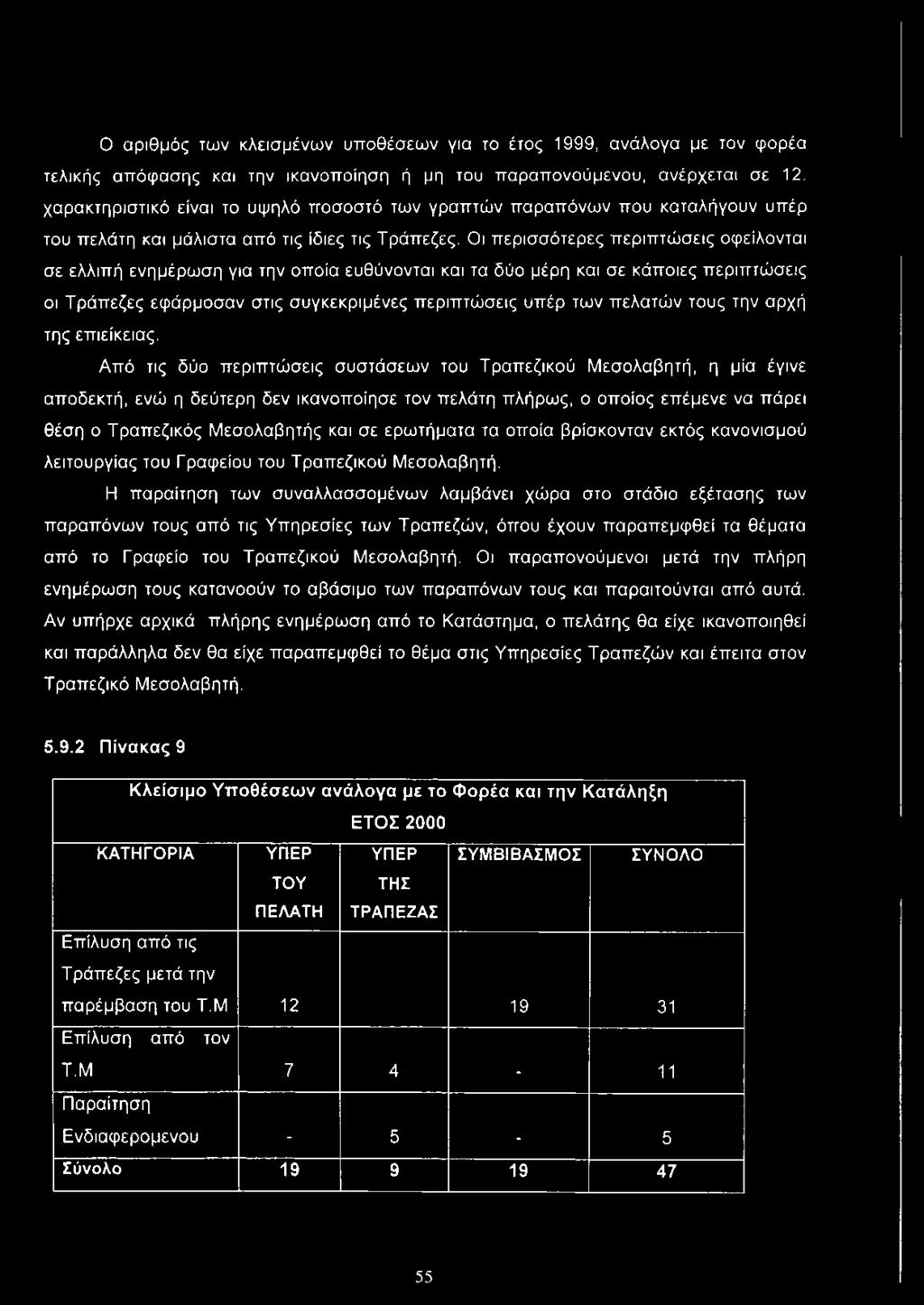 Οι περισσότερες περιπτώσεις οφείλονται σε ελλιπή ενημέρωση για την οποία ευθύνονται και τα δύο μέρη και σε κάποιες περιπτώσεις οι Τράπεζες εφάρμοσαν στις συγκεκριμένες περιπτώσεις υπέρ των πελατών