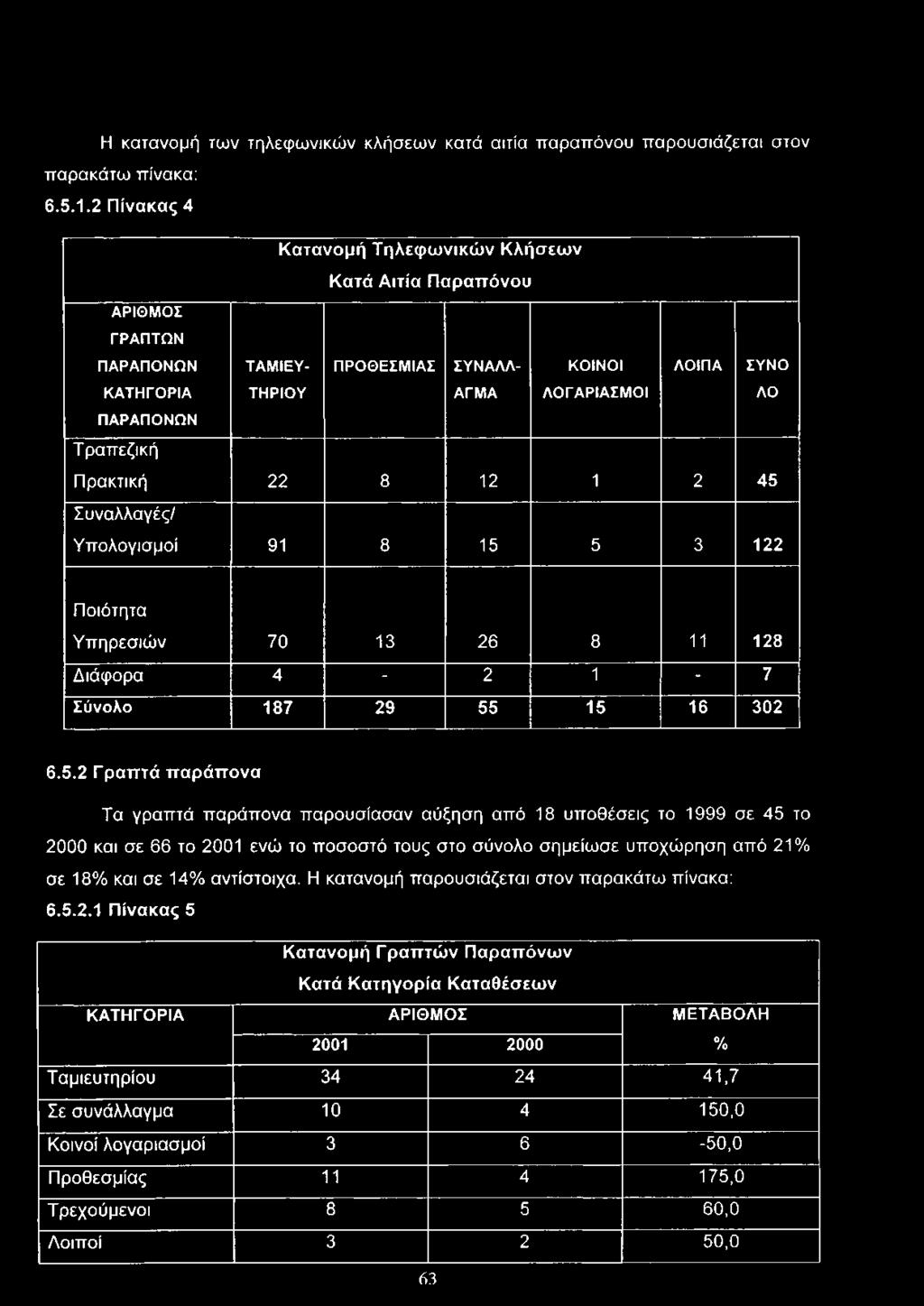 ΠΑΡΑΠΟΝΩΝ Τραπεζική Πρακτική 22 8 12 1 2 45 