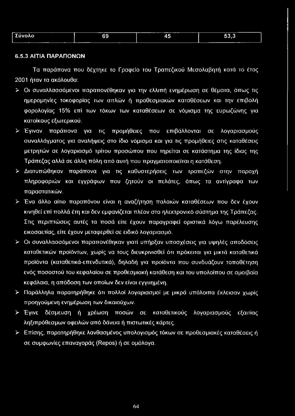 τις ημερομηνίες τοκοφορίας των απλών ή προθεσμιακών καταθέσεων και την επιβολή φορολογίας 15% επί των τόκων των καταθέσεων σε νόμισμα της ευρωζώνης για κατοίκους εξωτερικού.