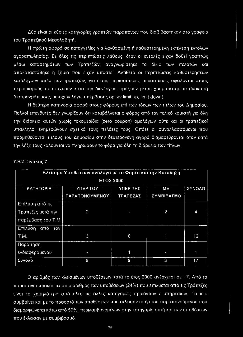 Αντίθετα οι περιπτώσεις καθυστερήσεων καταλήγουν υπέρ των τραπεζών, γιατί στις περισσότερες περιπτώσεις οφείλονται στους περιορισμούς που ισχύουν κατά την διενέργεια πράξεων μέσω χρηματιστηρίου