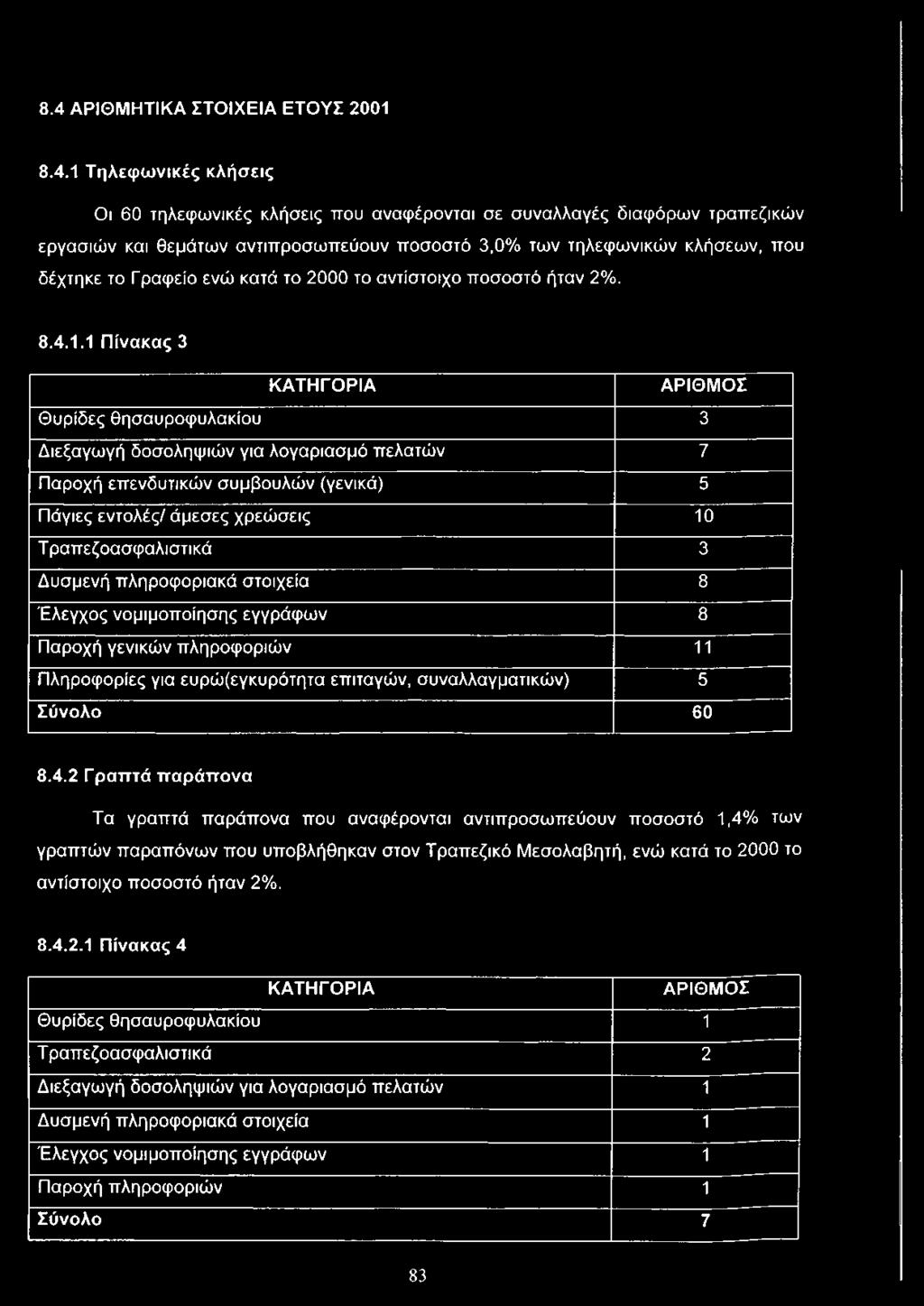 1 Πίνακας 3 ΚΑΤΗΓΟΡΙΑ ΑΡΙΘΜΟΣ Θυρίδες θησαυροφυλακίου 3 Διεξαγωγή δοσοληψιών για λογαριασμό πελατών 7 Παροχή επενδυτικών συμβουλών (γενικά) 5 Πάγιες εντολές/ άμεσες χρεώσεις 10 Τ ραπεζοασφαλιστικά 3