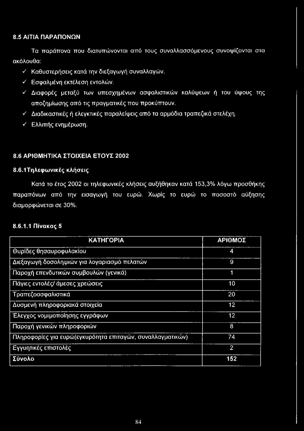 στελέχη, Ελλιπής ενημέρωση. 8.6 ΑΡΙΘΜΗΤΙΚΑ ΣΤΟΙΧΕΙΑ ΕΤΟΥΣ 2002 8.6.1Τηλεφωνικές κλήσεις Κατά το έτος 2002 οι τηλεφωνικές κλήσεις αυξήθηκαν κατά 153,3% λόγω προσθήκης παραπόνων από την εισαγωγή του ευρώ.