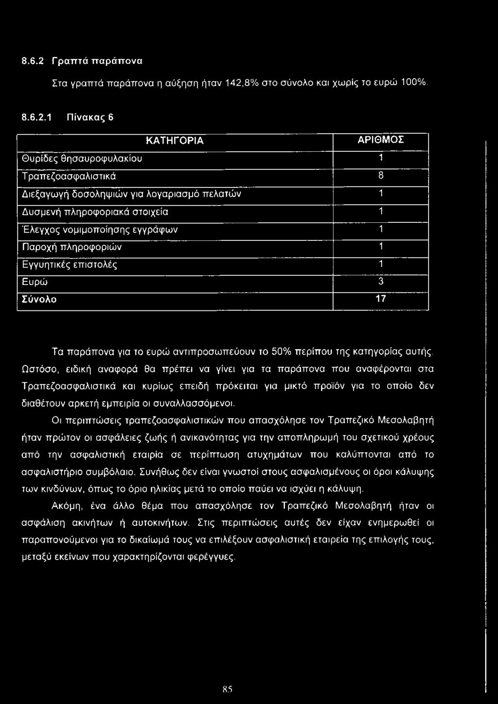 8% στο σύνολο και χωρίς το ευρώ 100%. 8.6.2.