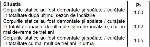 Exemple: Certificatul de performanță energetică p3 - coeficient de penalizare funcţie de starea elementelor de închidere mobile din spaţiile comune (casa scărilor) către exterior