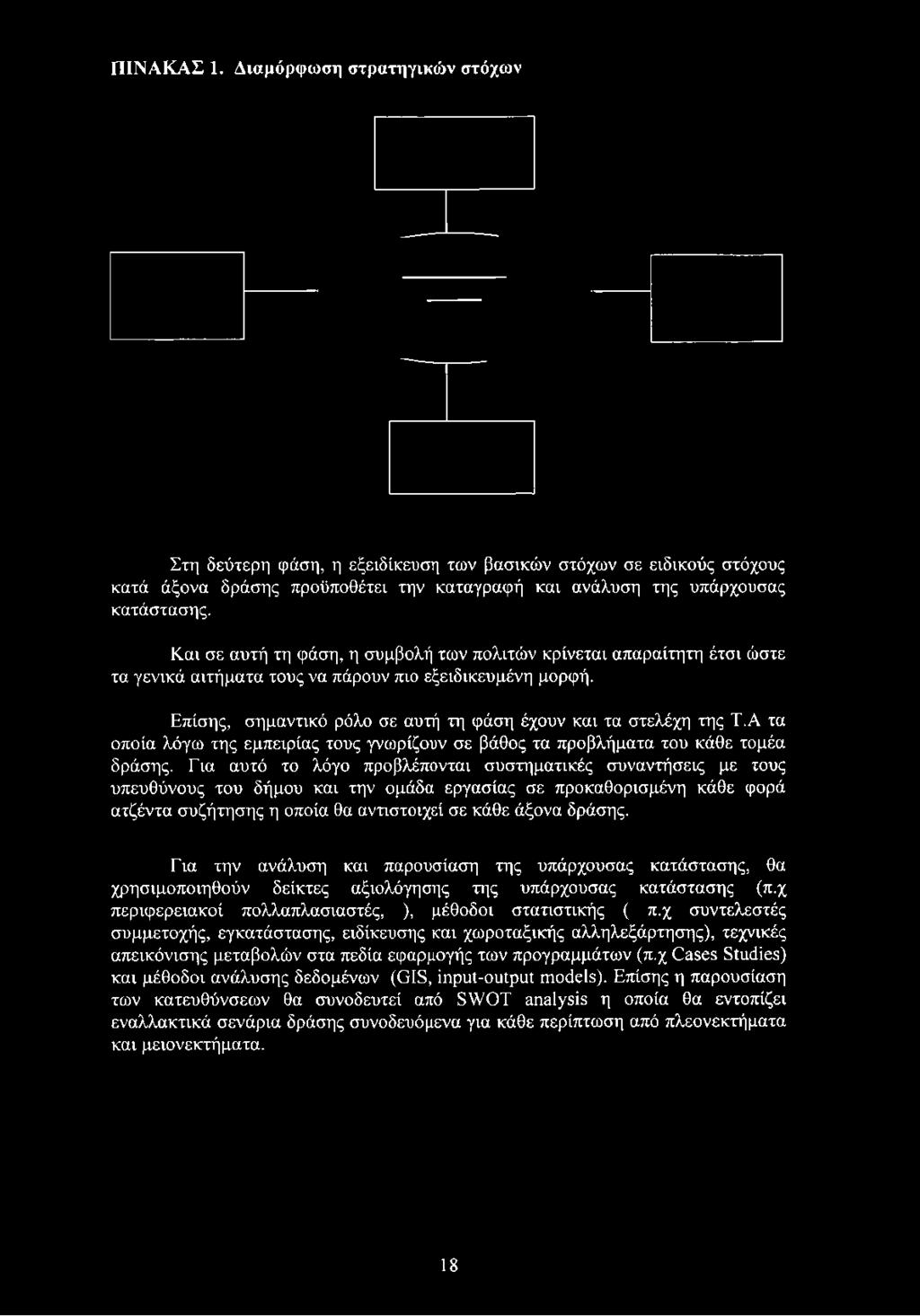 Για αυτό το λόγο προβλέπονται συστηματικές συναντήσεις με τους υπευθύνους του δήμου και την ομάδα εργασίας σε προκαθορισμένη κάθε φορά ατζέντα συζήτησης η οποία