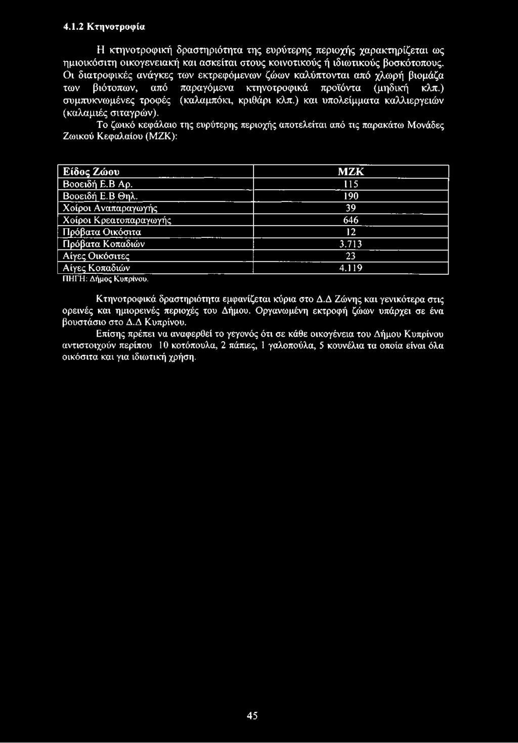 Κτηνοτροφικά δραστηριότητα εμφανίζεται κύρια στο Δ.Δ Ζώνης και γενικότερα στις ορεινές και ημιορεινές περιοχές του Δήμου. Οργανωμένη εκτροφή ζώων υπάρχει σε ένα βουστάσιο στο Δ.